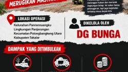 MENYIKAPI DUGAAN AKTIVITAS TAMBANG GALIAN C ILEGAL DI LINGKUNGAN PANJARUNGAN, KELURAHAN PANRANNUANGKU, KECAMATAN POLONGBANGKENG UTARA, KABUPATEN TAKALAR